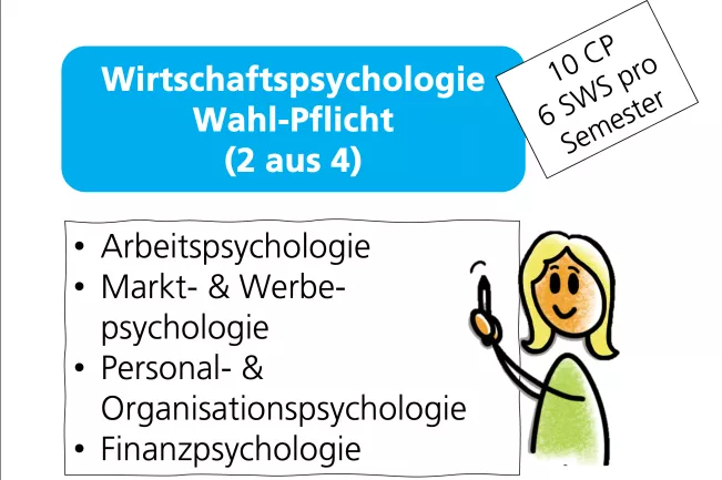 Wahlpflichtfach