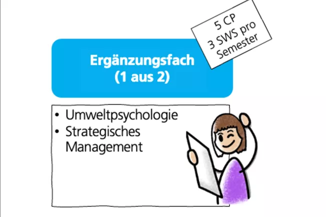 Ergänzungsfach