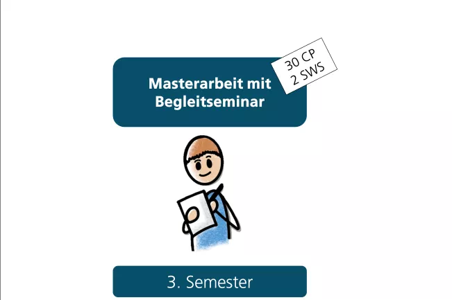 Masterarbeit