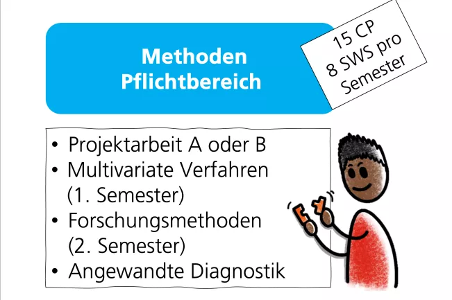 Methodenfächer