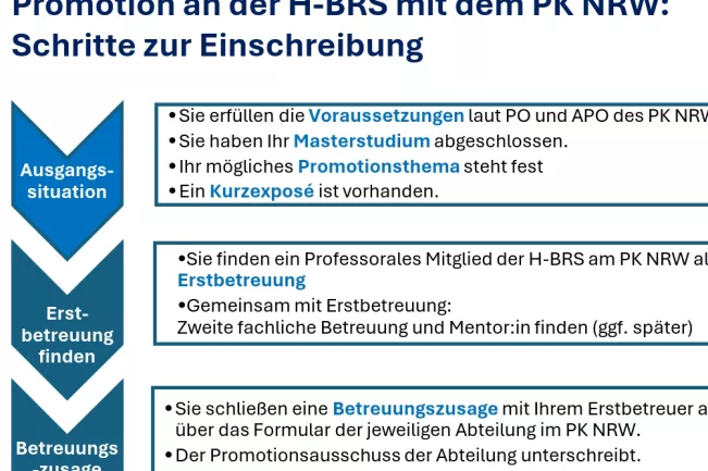 20251125_GI_Einschreibung_PKNRW