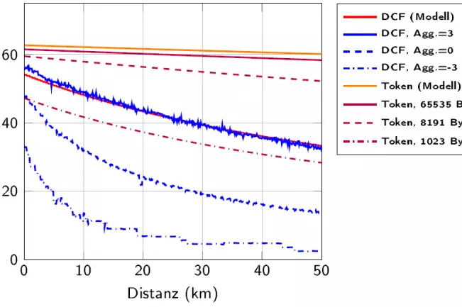 20171124_fbinf_mclab_wildtoken2_mk.png (DE)