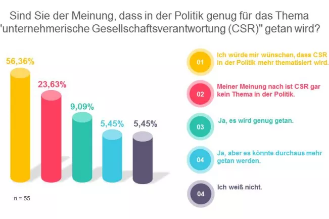 6._ocs_auswertung.jpg (DE)