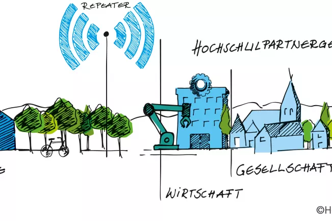 ctw_kommunale innovationspartnerschaften_grafik.jpg (DE)