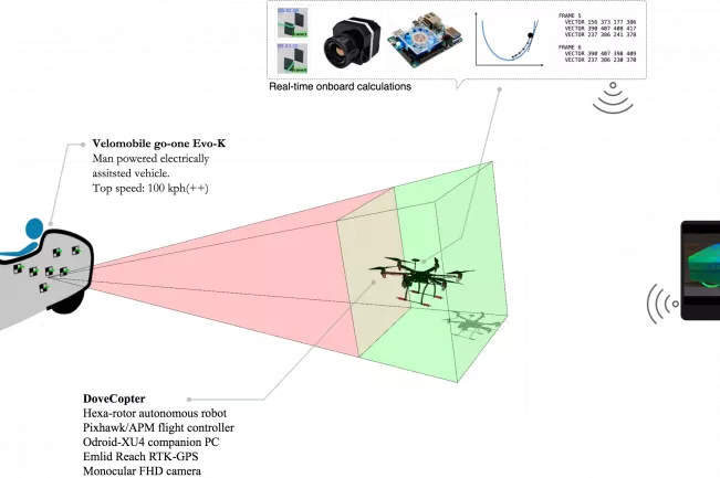 drak_ahmed_project_vis72_nofaces.png (DE)