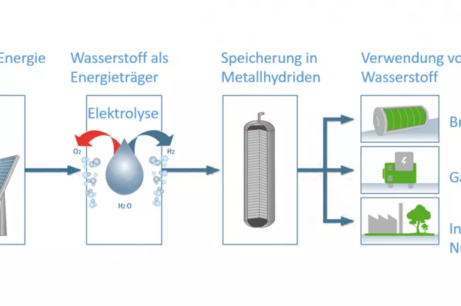 dreistadt_david_wasserstoff-2.png (DE)