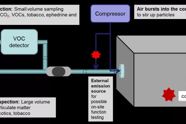 Schematische Darstellung Probennahmeprozess (DE)