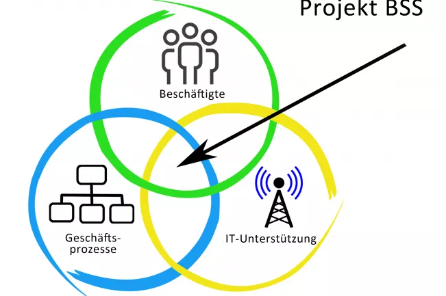 its_projekt_bss.png (DE)
