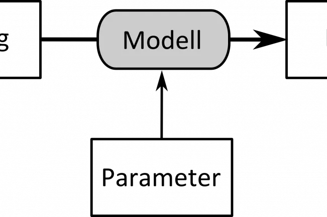 modellierung_k_leistung.png (DE)