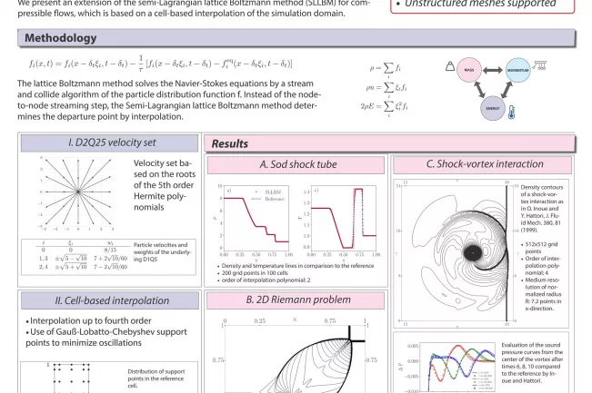 poster_dominik_wilde_lattice_boltzmann_method_2020.jpg (DE)