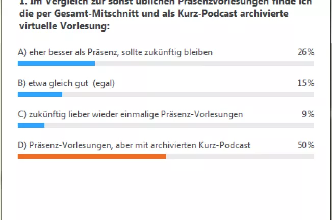 melcher-umfrageergebnisse.jpg (DE)