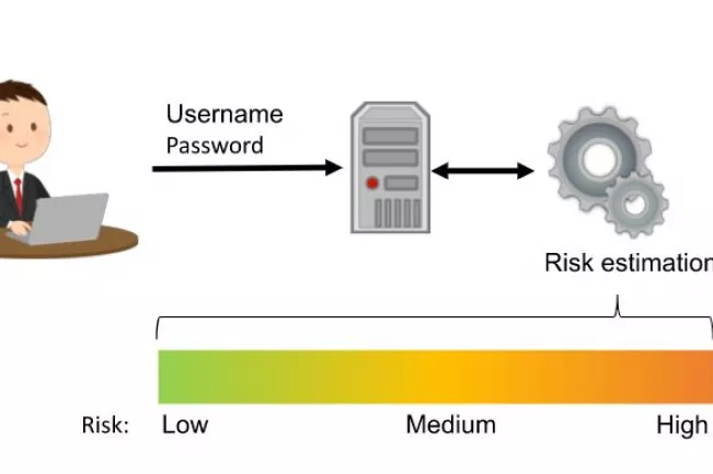 20200811_FBINF_riskbasedidentification_wiefling.jpg (DE)
