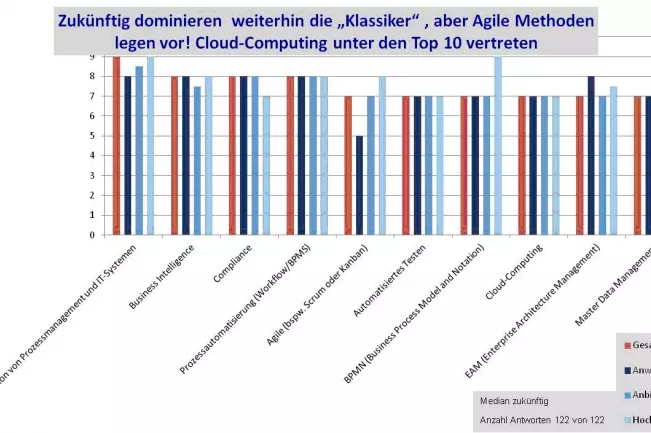 Abbildung-2-IT-Radar(DE)