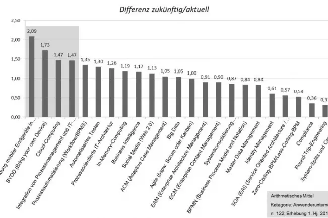 Abbildung-3-IT-Radar(DE)