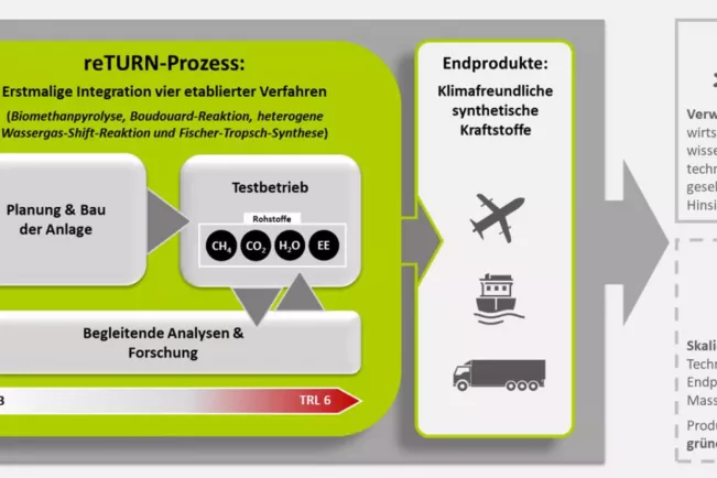 Return_Forschungsprojekt.PNG