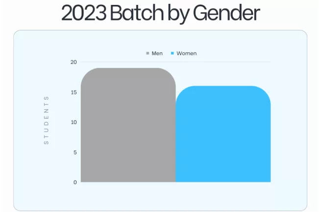 2023 Gender 