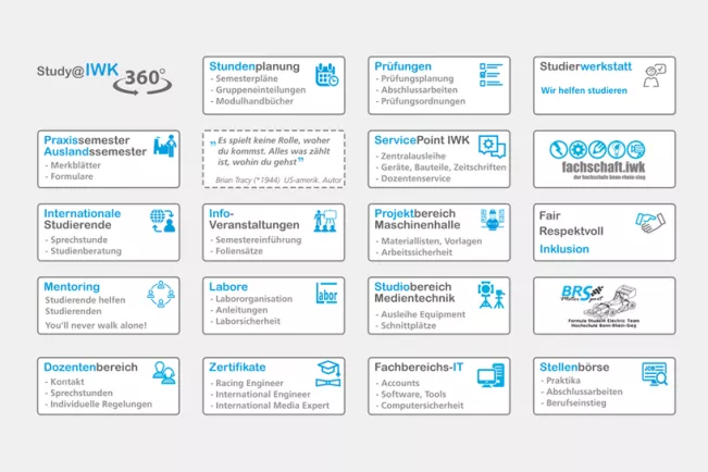 IWK Studieninfos Startseite