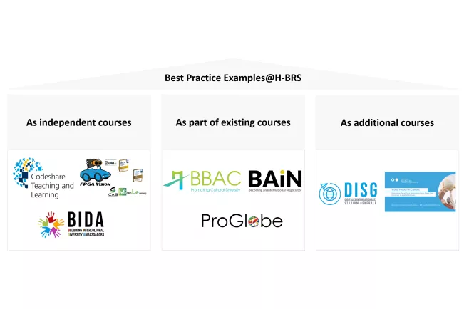 DI_Best-Practice-Beispiele@H-BRS_EN_Regina_Brautlacht