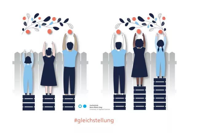 Gleichstellung Grafik 2024