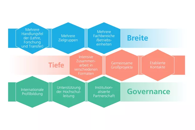 Verständnis_strategische_Partnerschaft_TOFI