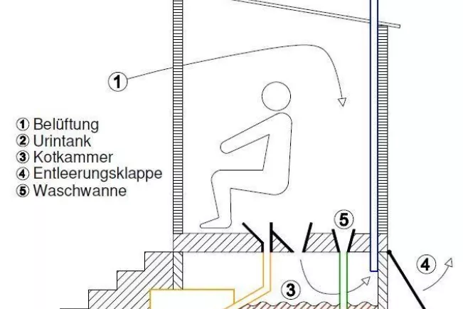 Grafik Ingenieure ohne Grenzen_TdoP 2025