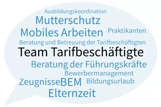 word_cloud_sprechblase.jpg