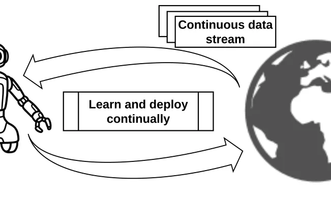 20251219_phd_continual_learning_ilustration.jpg 