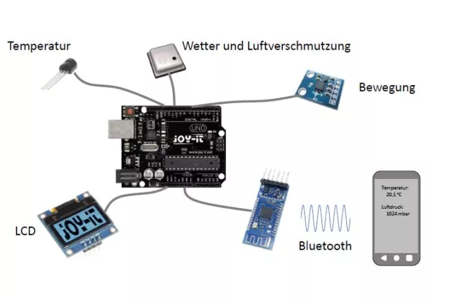 Messen mir Arduino-Microcontrollern Türposter TdoP26WS