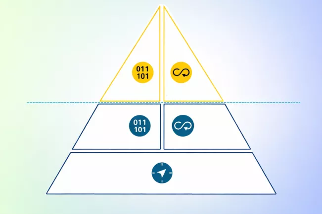 hbrs future skills modell vor buntem hintergrund
