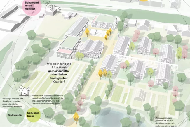 Gewinnerentwurf Wohnprojekt Neue Stadtgärtnerei