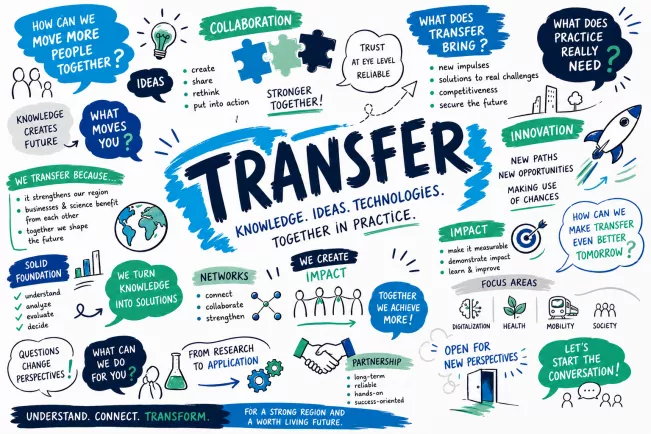 Transfer engl. Visual Recording