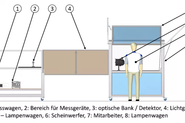 Projekt-Scholl_Bild-6_Modularer-Prüfungsaufbau (DE)
