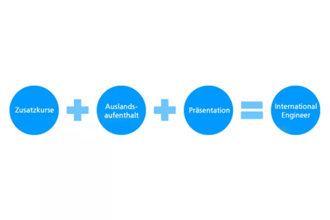international-engineer_schema.png (DE)