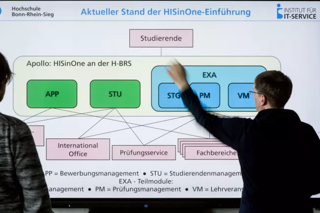 Hochschulsysteme Hisinone Präsentation (Lichtenscheid)