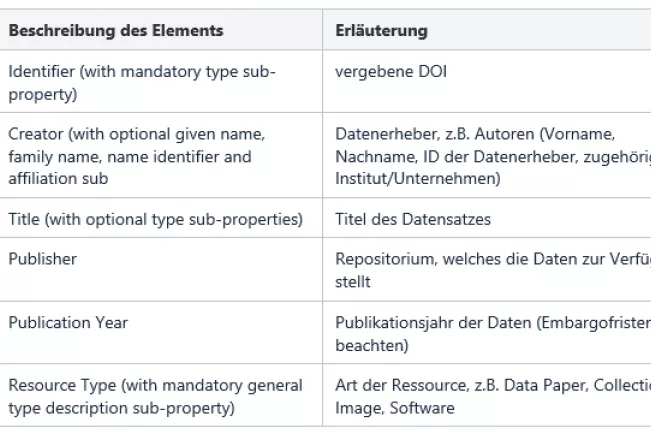 metadatenschema.jpg (DE)