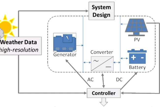 Arbeitsgruppe_Netzwerke_Systemdesign_Workflow.png (DE)