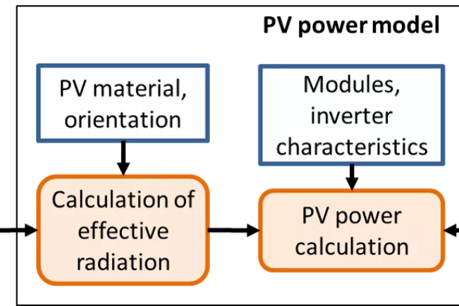 Arbeitsgruppe_Netzwerke_Diagramm.png (DE)