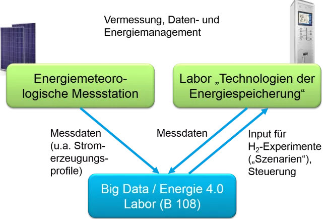 Arbeitsgruppe-Netzwerke_BigData_Chart_2.png (DE)