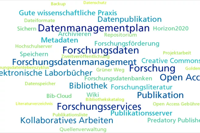 Wortwolke zu den  Angeboten der Forschungsservices der Bibliothek (DE)
